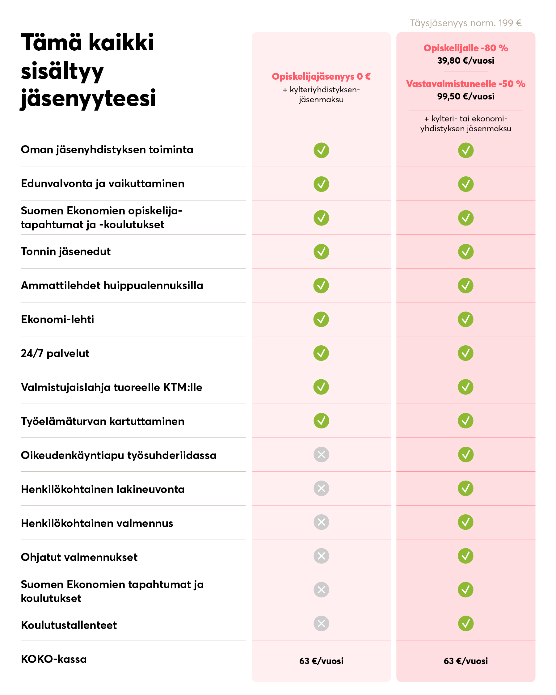 240522_Suomen-Ekonomit_Jasenyystaulukko_4-5_FI-2